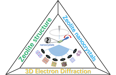 Application of three-dimensional electron diffraction in structure determination of zeolites 2024.100237